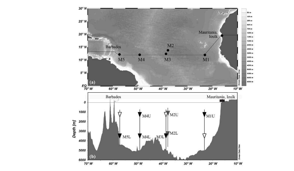 Figure 1 of Laura's new paper showing a map (upper panel) of- as well as a vertical profile (below) through the study area.