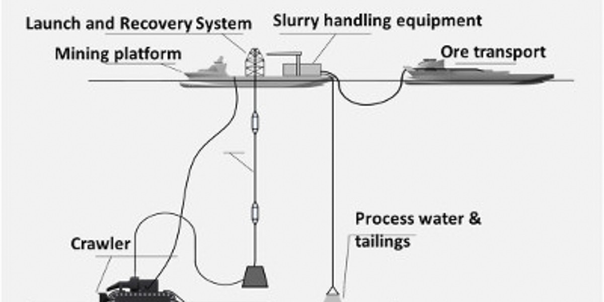 Blue Nodules deep sea mining concept design for polymetallic nodules