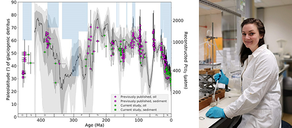 Caitlyn Witkowski, Improved PCO2 reconstructions using the stable carbon isotopic composition of algal biomarkers.