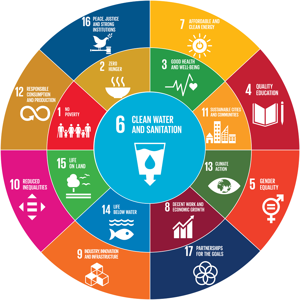 SDG 6 Healthy and affordable water and sanitation for all SDG 6 Healthy and affordable water and sanitation for all