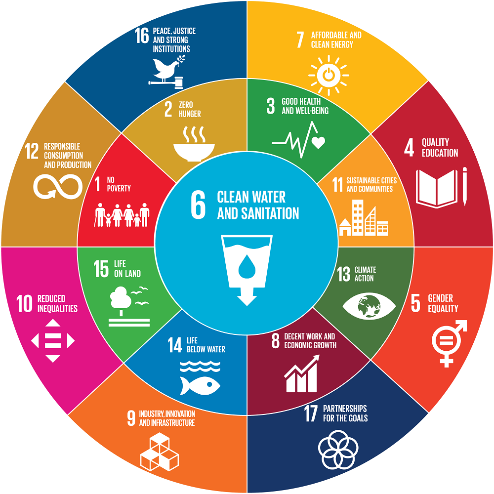 SDG 6 Healthy and affordable water and sanitation for all