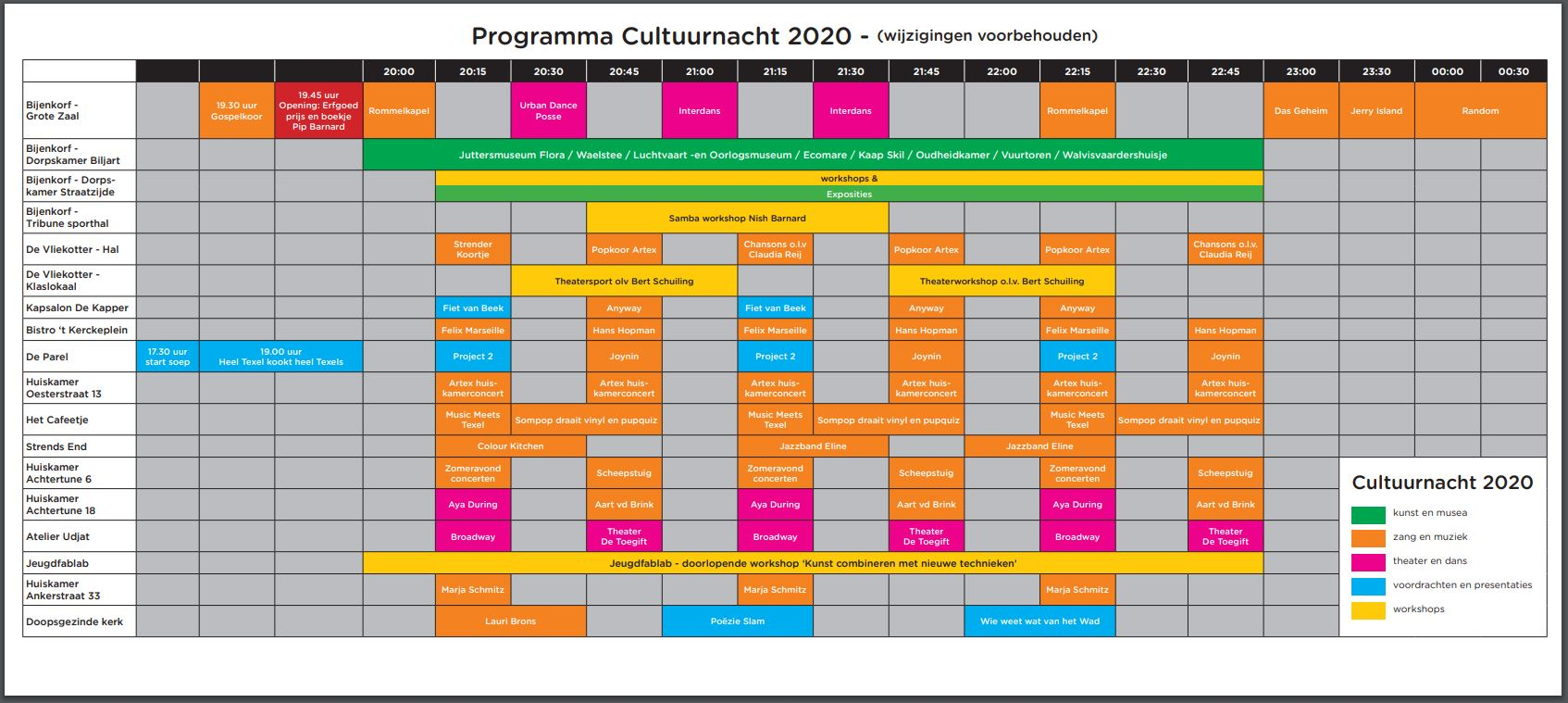 Lees hier meer over alle activiteiten gedurende de Cultuurnacht op 8 februari in Oosterend (Texel)