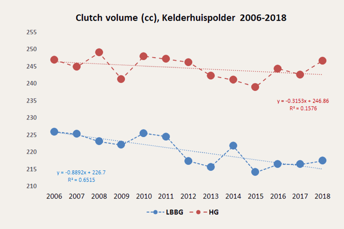 Clutch volume (cc) 2006-2016