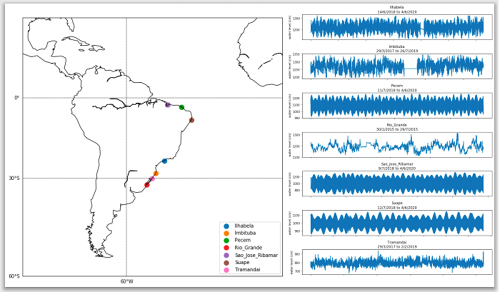 Fig. 1. Location of the SIMCosta tide gauges, and a plot of the available time-series (© Carolina Camargo).