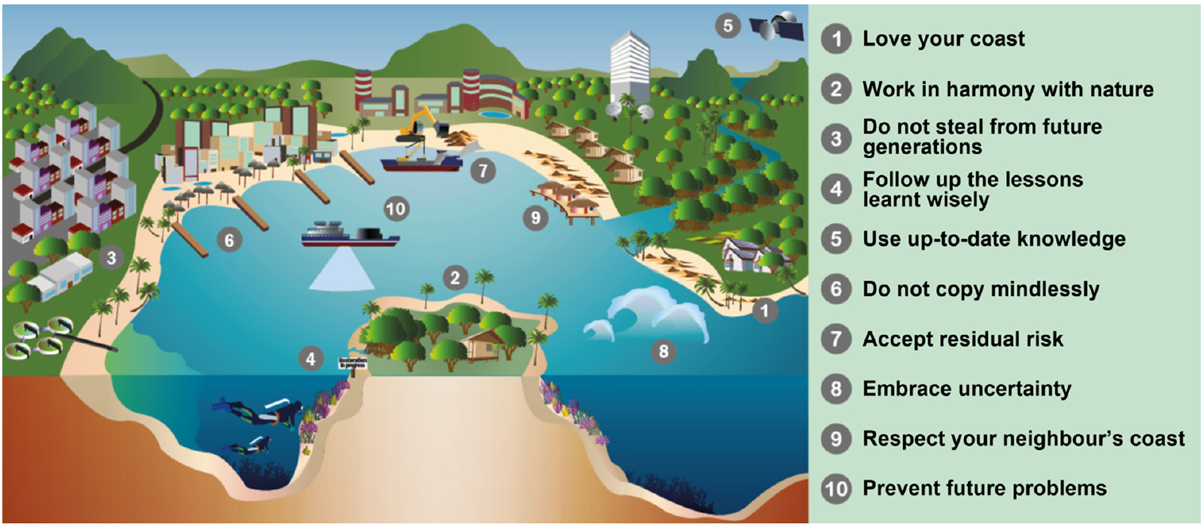 Ten Commandments for sustainable safe and (w)healthier sandy coasts facing global change