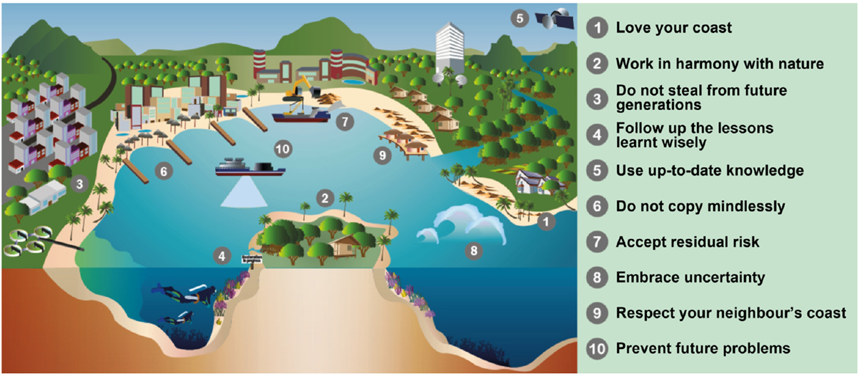 Ten Commandments for sustainable safe and (w)healthier sandy coasts facing global change Ten Commandments for sustainable safe and (w)healthier sandy coasts facing global change