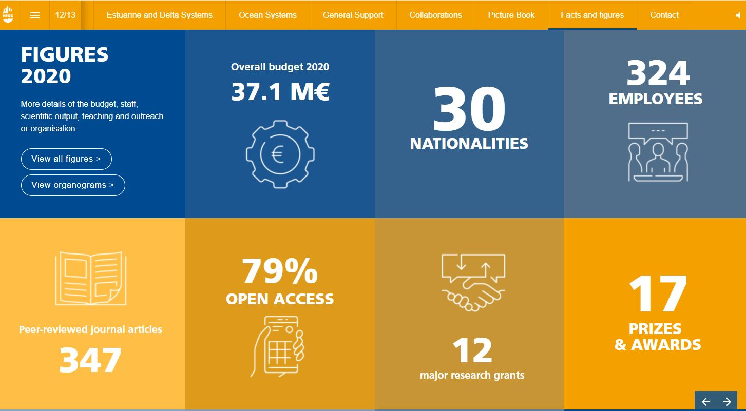 More details of the budget, staff, scientific output, teaching and outreach or organisation,