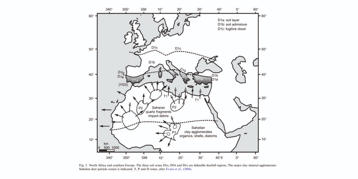 Aeolian dust in Europe