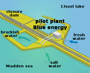 Blue Energy power generation Blue Energy power generation
