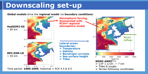 Dynamical downscaling