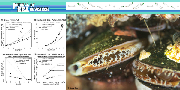 Journal of Sea Research