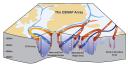 Diagram of the OSNAP Array showing ocean currents and measurement arrays across the North Atlantic, labeled by depth and location: 53°N, West/East Greenland, Mid-Atlantic Ridge, and Eastern Boundary.